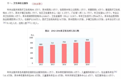 共享陪護(hù)床真的能賺錢嗎?如何去做