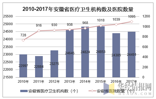 安微共享陪護(hù)床椅有人使用嗎？有商機(jī)嗎？
