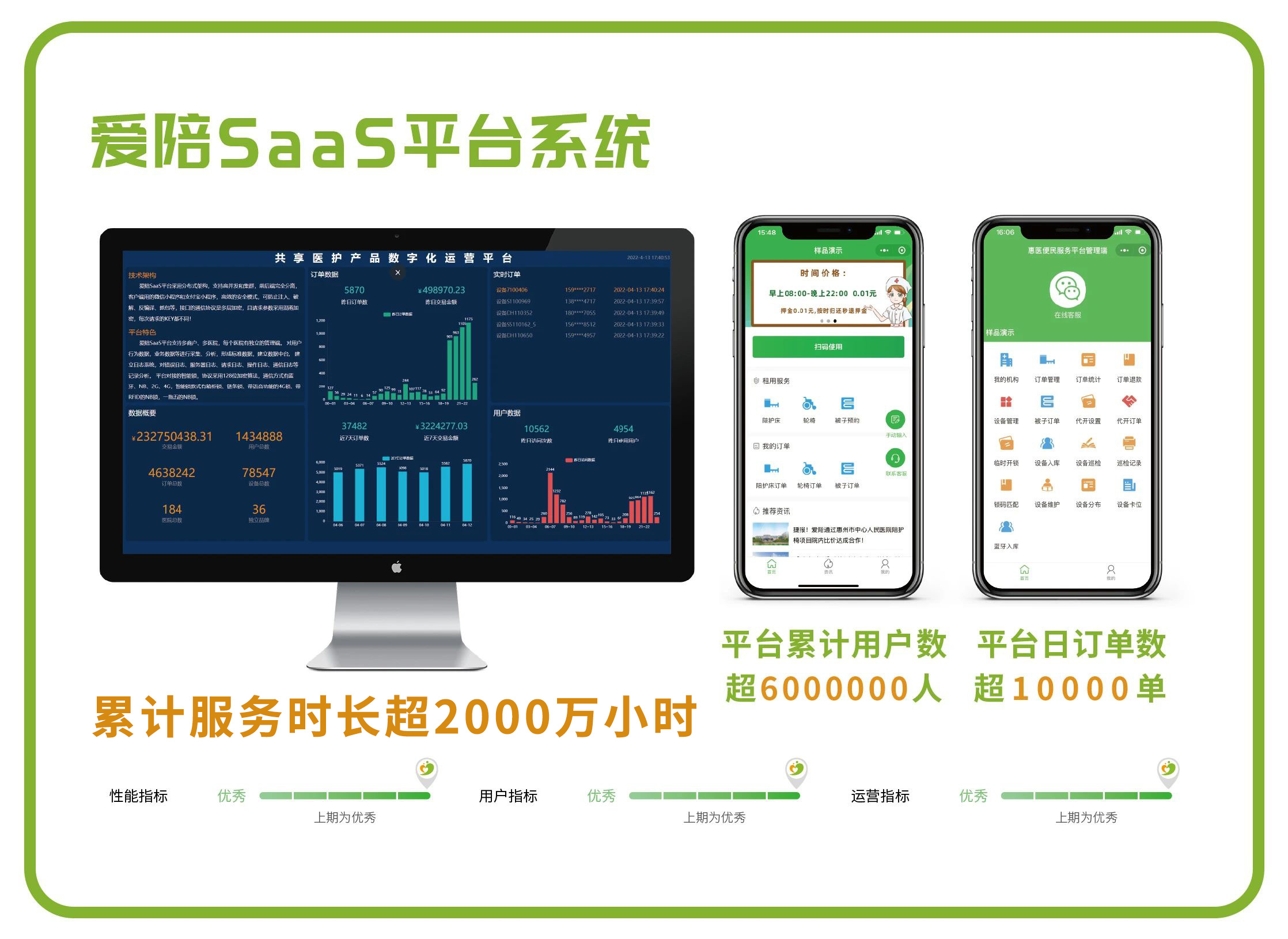 愛陪共享在醫(yī)院運營2500天，共享陪護(hù)床溫情守護(hù)每個陪護(hù)人