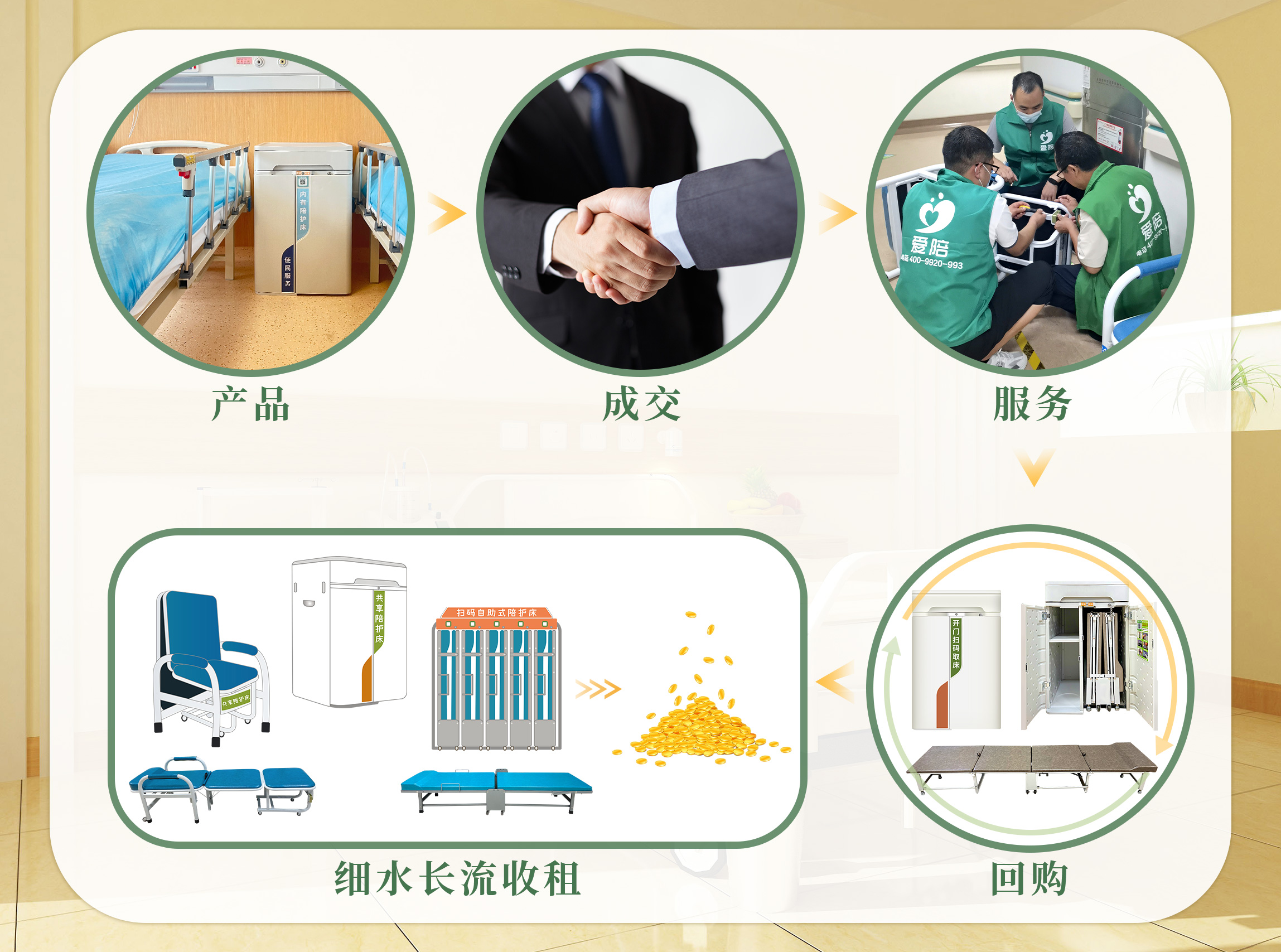 醫院共享陪護床投標總陪跑？愛陪共享用中標實例，幫你少走彎路